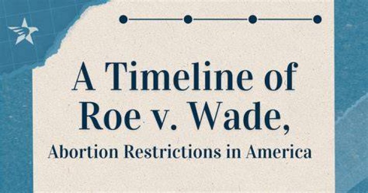 
Where Is Shirley Wheeler Today? Roe v Wade Overruling and History Of Illegal Abortion 